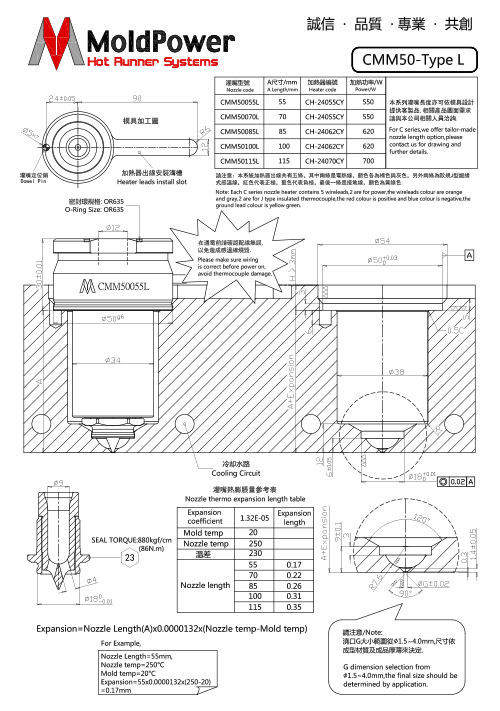 熱嘴單頁技術資料-CMM50