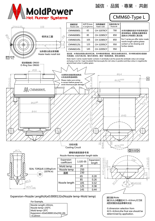 熱嘴單頁技術資料-CMM60