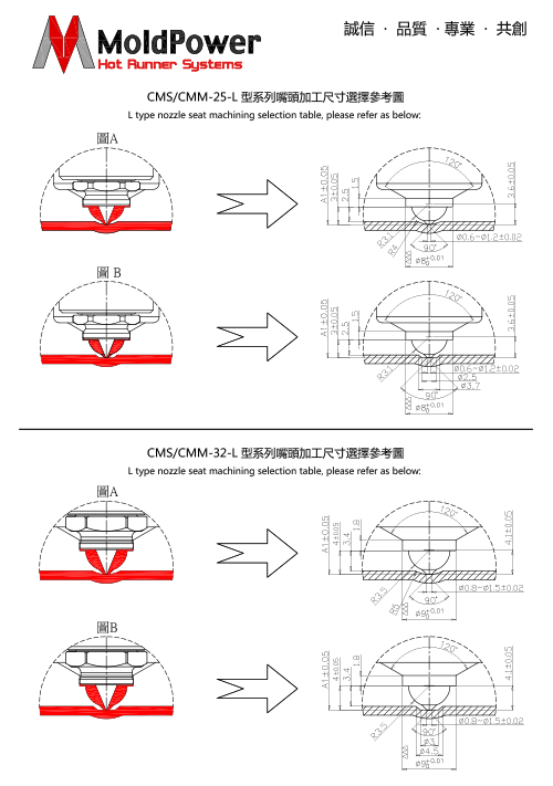 CM Series for Special Sizes Processing